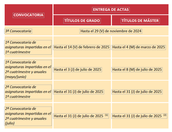 actas